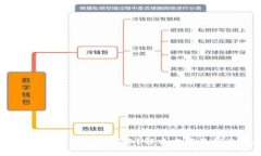 为什么小狐钱包总是不到