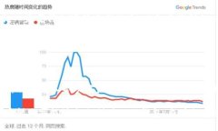   小狐钱包：如何准确查看