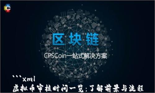 
```xml
虚拟币审核时间一览：了解前景与流程