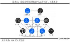 虚拟币的真实经历：从投