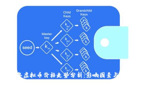 2023年虚拟币价格走势分析：影响因素与未来趋势
