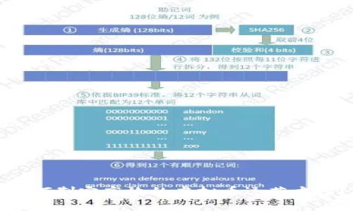 如何制定高效的虚拟币运营方案？