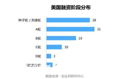 : 深入解析FOMO现象：如何影响虚拟币投资决策