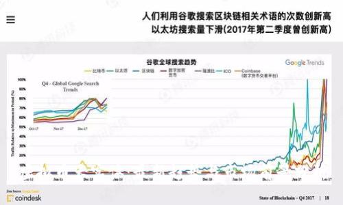 虚拟币大实体：最新趋势与市场前景分析