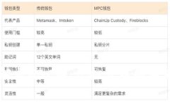 深入解析GBC币：虚拟货币