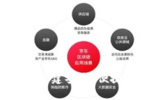 小狐钱包协议开发：构建