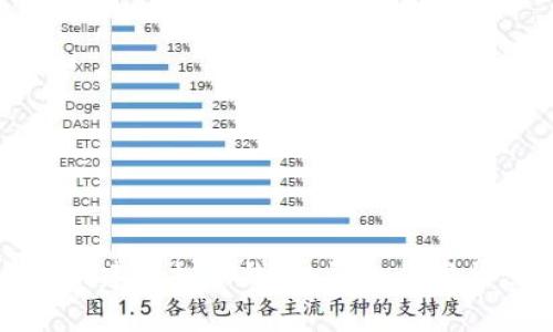 如何自己创建虚拟币钱包：详细步骤与注意事项