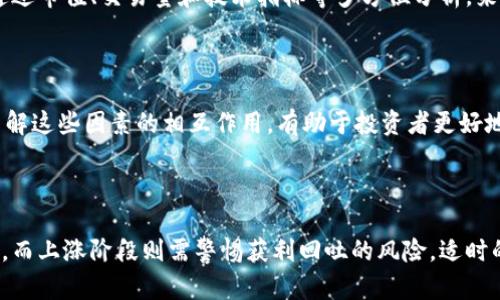   新手必看：全面了解宝盈虚拟币投资价值与风险 / 

 guanjianci 宝盈虚拟币, 虚拟货币投资, 投资风险, 加密货币 /guanjianci 

## 内容主体大纲

1. 引言
2. 什么是宝盈虚拟币？
   - 2.1 宝盈虚拟币的背景
   - 2.2 宝盈虚拟币的基本概念
3. 宝盈虚拟币的投资价值
   - 3.1 市场表现
   - 3.2 技术特点
4. 宝盈虚拟币的风险分析
   - 4.1 市场波动性
   - 4.2 法律和合规风险
   - 4.3 技术风险
5. 如何安全地投资宝盈虚拟币？
   - 5.1 选择合适的交易所
   - 5.2 加强账户安全
   - 5.3 多元化投资策略
6. 宝盈虚拟币的未来发展趋势
   - 6.1 시장 전망
   - 6.2 技术革新
7. 结论
8. 常见问题解答
   - 8.1 宝盈虚拟币和其他虚拟币有何不同？
   - 8.2 投资宝盈虚拟币需要具备哪些知识？
   - 8.3 是否适合所有投资者？
   - 8.4 如何判断宝盈虚拟币的真实价值？
   - 8.5 哪些因素可能影响宝盈虚拟币的价格波动？
   - 8.6 投资宝盈虚拟币的最佳时机是什么时候？

---

## 引言

随着区块链技术的发展，虚拟货币逐渐进入大众的视野，其中宝盈虚拟币因其独特的价值和潜力而受到关注。本文将深入探讨宝盈虚拟币的投资价值和风险，帮助新手投资者作出明智的决策。

## 什么是宝盈虚拟币？

### 2.1 宝盈虚拟币的背景

宝盈虚拟币（BYC）起源于区块链技术的革命，在金融系统中引入了去中心化、透明性和安全性等特性。这种货币依托强大的技术背景，旨在为用户提供更加方便、安全的交易体验。随着黄金价格的不稳定，越来越多的投资者开始关注宝盈虚拟币。

### 2.2 宝盈虚拟币的基本概念

宝盈虚拟币是一种加密货币，基于区块链技术。它不仅是交易的媒介，还具备价值储存的功能。由于其去中心化的特性，宝盈虚拟币能够有效避免通货膨胀和金融危机带来的影响。此外，由于其匿名性，这种货币在一些国家也受到欢迎。

## 宝盈虚拟币的投资价值

### 3.1 市场表现

在过去的一年中，宝盈虚拟币的市场表现引人瞩目。根据市场数据，宝盈的市值稳步增长，吸引了大量的投资者。在市场不确定性增加的情况下，很多人选择将宝盈虚拟币作为安全资产。

### 3.2 技术特点

宝盈虚拟币的技术特点使其成为可靠的投资选择。其背后的区块链技术保证了交易的安全性与透明性，同时支持智能合约等多种功能。通过不断的技术更新，宝盈虚拟币的效率和安全性进一步提高。

## 宝盈虚拟币的风险分析

### 4.1 市场波动性

尽管宝盈虚拟币具备较强的投资价值，但其市场波动性不容忽视。加密货币领域的价格波动通常较大，这意味着投资者可能会面临损失。因此，了解市场动态、保持信息敏锐是极为重要的。

### 4.2 法律和合规风险

各国对虚拟货币的法律法规意义重大。随着政府对加密货币监管力度的加大，宝盈虚拟币可能面临合规风险。投资者应时刻关注相关政策变化，确保自己的投资合法。

### 4.3 技术风险

尽管宝盈虚拟币在技术上有一定的优势，但技术性风险如系统漏洞、网络攻击等仍然存在。投资者应了解相关风险，并采取相应措施进行防范。

## 如何安全地投资宝盈虚拟币？

### 5.1 选择合适的交易所

选择一个可信赖的交易所是投资成功的关键。投资者应考虑交易所的信誉、费用、交易量和客户支持等因素，确保自己的资产安全。

### 5.2 加强账户安全

为保护账户安全，投资者应启用双重认证、定期更改密码、避免使用易被猜测的密码等，确保自己的虚拟资产免受攻击。

### 5.3 多元化投资策略

在投资时，不宜将所有资金投入单一资产。多元化投资可以降低整体风险，提升长期回报。投资者可以考虑将部分资金投入宝盈虚拟币，另外部分资金投资于其他相对稳定的资产。

## 宝盈虚拟币的未来发展趋势

### 6.1 市场展望

未来，宝盈虚拟币可能会受到更大关注。越来越多的商家开始接受此类数字货币作为支付方式，市场渗透率有望提高，从而推动其价值上升。

### 6.2 技术革新

宝盈虚拟币背后的技术也在不断发展。未来，随着区块链技术的进一步创新，其交易效率、安全性和用户体验都将有可能得到显著改善。

## 结论

宝盈虚拟币作为一种新型资产，具备高风险与高收益并存的特征。通过深入了解其投资价值和风险，投资者可以更为理智地进行投资决策，获取潜在的投资收益。

## 常见问题解答

### 8.1 宝盈虚拟币和其他虚拟币有何不同？

宝盈虚拟币与其他虚拟币（如比特币、以太坊等）相比，具有独特的技术履历和市场策略。它可能在某些方面拥有优势，比如更低的交易费用、更快的处理时间等，这使得它更具吸引力。

### 8.2 投资宝盈虚拟币需要具备哪些知识？

投资宝盈虚拟币需要一定的金融知识和技术分析能力。了解区块链技术的基础知识，掌握市场动态及趋势分析，以及熟悉投资心理和风险管理，都是成功投资的前提。

### 8.3 是否适合所有投资者？

宝盈虚拟币的波动性较大，因此并不适合所有投资者。风险承受能力较低的投资者应谨慎投资，建议先行学习、积累经验，再做出投资决策。同时，不同年龄段、收入水平的投资者也应根据自身情况做相应的投资规划。

### 8.4 如何判断宝盈虚拟币的真实价值？

判断宝盈虚拟币的真实价值需要综合考虑市场表现、技术分析、供需关系及产业背景等因素。可以通过市值、交易量和技术指标等多方位分析，来判断其投资价值。

### 8.5 哪些因素可能影响宝盈虚拟币的价格波动？

宝盈虚拟币的价格波动受到多重因素的影响，包括市场供需、投资者情绪、政策法规、技术发展等。了解这些因素的相互作用，有助于投资者更好地预测市场走势。

### 8.6 投资宝盈虚拟币的最佳时机是什么时候？

投资时机的选择至关重要，特别是在波动性较大的加密市场中。市场的下行阶段可能提供抄底机会，而上涨阶段则需警惕获利回吐的风险。适时的决策与市场分析相结合，是把握投资机会的关键。