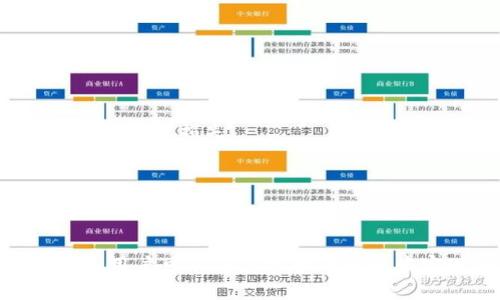 baioti虚拟币转账省钱指南：挑选最便宜的钱包/baioti
虚拟币, 钱包, 转账, 便宜/guanjianci

### 内容主体大纲

1. **引言**
   - 简介虚拟币及其钱包的基本概念
   - 转账费用在虚拟币交易中的重要性

2. **虚拟币钱包的种类**
   - 热钱包
   - 冷钱包
   - 交易所钱包

3. **如何选择便宜的虚拟币钱包**
   - 费率比较
   - 安全性考虑
   - 用户体验及易用性

4. **当前市场上比较便宜的虚拟币钱包推荐**
   - 知名度及社区支持
   - 各类虚拟币的支持情况
   - 用户好评与口碑

5. **转账费用影响因素**
   - 区块链网络的拥堵情况
   - 交易的复杂性
   - 钱包服务的定价政策

6. **如何减少虚拟币转账费用**
   - 选择合适的时间进行转账
   - 使用低拥堵时段的推荐
   - 寻找合适的小额交易平台

7. **常见问题与解答**
   - **问题1：钱包的手续费有哪些类型？**
   - **问题2：虚拟币的转账时间如何影响费用？**
   - **问题3：是否有最佳时期转账以节省费用？**
   - **问题4：不同虚拟币的转账费用有何不同？**
   - **问题5：热钱包与冷钱包的转账费用比较？**
   - **问题6：如何确保钱包的安全性而不高额支付费用？**

---

### 引言

随着虚拟币的普及，越来越多的人开始关注如何在进行虚拟币交易时节省费用。转账费用是影响用户选择虚拟币钱包的一个重要因素之一，因此了解不同钱包的转账费用结构及其选用情况，能帮助用户有效降低成本。此外，选择适合自己的钱包，不仅能提供便宜的转账费用，还能提升用户的交易体验。

### 虚拟币钱包的种类

#### 热钱包

热钱包是指持续连接互联网的钱包，通常用于频繁的交易活动。由于其便捷性，热钱包被广泛应用于日常交易。然而，由于在线连接，热钱包的安全性相对较低，易受黑客攻击，因此在使用时需谨慎。

#### 冷钱包

冷钱包是指离线存储的虚拟币钱包，通常用于长期保存资产。虽然冷钱包在转账时不如热钱包方便，但其安全性极高，能够有效避免在线攻击的风险。对于长时间不进行频繁交易的用户来说，冷钱包是一个理想的选择。

#### 交易所钱包 

交易所钱包是指第三方交易平台提供的虚拟币存储服务。虽然使用方便，但安全性往往存在瑕疵，用户的资产有可能受到交易所的安全漏洞影响。因此，在选择交易所钱包时需格外谨慎。

### 如何选择便宜的虚拟币钱包

#### 费率比较

用户在选择虚拟币钱包时，首先需要关注不同钱包提供的转账费率。一些钱包可能会在转账费用上设定隐性收费，导致最终转账成本过高。因此，务必仔细查阅每个钱包的相关费用信息，确保选择最具性价比的选项。

#### 安全性考虑

安全性是选择钱包时不可忽视的因素。即使某个钱包的转账费用很低，但如果其安全性无法保证，用户可能会面临资产损失的风险。选择有良好口碑及信誉的虚拟币钱包，可以为用户提供更高的安全保障。

#### 用户体验及易用性

选择钱包还需考虑其用户体验，特别是初学者。一个操作简单、界面友好的钱包可以有效降低用户的学习曲线，使用户可以专注于交易本身，而不是钱包的操作。体验的好坏直接影响到用户的转账体验。

### 当前市场上比较便宜的虚拟币钱包推荐

#### 知名度及社区支持

选择知名度高且有积极社区支持的钱包，意味着用户可以获得更多的反馈及帮助。一些钱包，如Coinbase和Binance，具有良好的用户基础和活跃的社区，可以帮助用户快速上手。

#### 各类虚拟币的支持情况

不同的钱包对虚拟币的支持程度不一，用户在选择时需关注所持有资产的钱包支持情况。选择一个支持多种虚拟币的钱包，可以在多次交易中节省费用，并提高灵活性。

#### 用户好评与口碑

用户的真实反馈是衡量一个钱包好坏的重要指标。通过浏览用户评价与反馈，用户可以更好地了解某个钱包的具体情况，包括转账费用的透明度及安全性等。

### 转账费用影响因素

#### 区块链网络的拥堵情况

转账费用常常会受到区块链网络拥堵的影响。当网络拥堵时，矿工会优先处理支付更高手续费的交易，导致普通交易的费用上涨。因此，在网络拥堵时进行转账，可能会支付更高的费用。

#### 交易的复杂性

不同类型的交易可能会导致不同的转账费用。若交易涉及多重签名或其他复杂验证机制，其费用可能会相对较高。用户应根据自身需求选择简便的交易方式，以降低费用。

#### 钱包服务的定价政策

各个钱包的服务定价政策各不相同，一些钱包可能会在交易中收取固定费用，而另一些则可能根据交易额百分比收费。了解这些定价政策能帮助用户在多次交易中选择最为合适的钱包。

### 如何减少虚拟币转账费用

#### 选择合适的时间进行转账

在区块链网络活动较少的时段进行转账，可以有效降低转账费用。例如，网络在非高峰时段的拥堵程度可以出现较大差异，用户应合理安排转账时间。

#### 使用低拥堵时段的推荐

根据历史数据分析，一些时段的网络拥堵相对较低，用户可以选择在这些时段进行转账，以减少手续费开支。此外，定期关注区块链网络的状态，可以帮助用户及时调整转账策略。

#### 寻找合适的小额交易平台

一些小额交易平台提供的转账费用可能较低，用户可利用这些平台进行小额转账，以便节省费用。然而，安全性依然是重要考量，切不可因贪小便宜而选择不安全的平台。

### 常见问题与解答

#### 问题1：钱包的手续费有哪些类型？

钱包的手续费有哪些类型？
在选择虚拟币钱包时，了解不同类型的手续费是非常重要的。主要有以下几类：
1. **交易费**：这是虚拟币网络为了激励矿工处理交易而收取的费用。不同区块链的交易费用差异较大，例如比特币的交易费用通常比以太坊高。
2. **提款费**：在将虚拟币从钱包提至交易所或其他钱包时，有些钱包会额外收取提款费。这种费用通常是固定的，也有些是根据提取金额计算的。
3. **转账费**：这是在钱包之间转账时需要支付的费用，与交易费类似，但它可能由钱包提供者自行设置。
4. **服务费**：一些钱包可能会收取月度订阅或服务费用。用户在选择时需要注意这些隐性费用，确保总体成本不会过高。

#### 问题2：虚拟币的转账时间如何影响费用？

虚拟币的转账时间如何影响费用？
转账时间直接影响转账费用的主要原因在于区块链网络的拥堵情况。在高峰期，交易数量增加，矿工优先选择手续费更高的交易进行处理，这使得普通交易的费用上升。
例如，在比特币网络中，交易拥堵时，用户为确保交易尽快被处理，通常需要支付更高的费用。有研究表明，选择在晚上或周末转账，可以显著降低费用，因为此时网络较为闲暇，交易确认也相对迅速。
此外，用户在进行交易时，部分钱包还会提供实时费用建议，适时选择最佳的转账时机，也可避免因急需转账而支付过高费用。

#### 问题3：是否有最佳时期转账以节省费用？

是否有最佳时期转账以节省费用？
是的，确实存在一些最佳时机来减少虚拟币的转账费用。通常，银行假期、周末或网络活动较少的时段是转账的最佳时机。
根据数据分析，一些虚拟币在周末的交易费用会明显低于工作日高峰期。因此，用户在进行虚拟币转账时，应尽量避开工作日的高峰期，选择在低峰期进行交易，可以大幅降低费用。
另外，观察区块链网络的拥堵情况也是十分重要的。某些钱包会提供实时信息，用户还可以通过一些区块链分析工具，查看当前的费用情况并作出选择。

#### 问题4：不同虚拟币的转账费用有何不同？

不同虚拟币的转账费用有何不同？
当谈到虚拟币的转账费用时，不同的币种往往有着不同的费用结构。例如，strong比特币/strong 的转账费用通常较高，因为其网络拥堵的频繁程度和交易验证的复杂性高。
相较之下，strong以太坊/strong 的转账费用会受到网络状态的影响，且其交易费用是动态的，可能因应用程序的复杂性而增加。同时，strong莱特币/strong 和strong比特币现金/strong 的转账费用较低，因其区块生成时间更快，网络相对不拥堵。
此外，用户在选择虚拟币进行交易时，也应考虑不同币种的活跃程度及其受欢迎程度，因为这将直接影响其转账效率及费用的高低。

#### 问题5：热钱包与冷钱包的转账费用比较？

热钱包与冷钱包的转账费用比较？
热钱包与冷钱包在使用场景及费用结构上有明显差异。热钱包虽然转账费用较低，但由于其通过互联网运行，某些时候其转账费用还会受到网络拥堵的影响。
相反，冷钱包主要用于储存虚拟币，通常没有在线转账的功能，因此不会涉及频繁的转账费用。然而，从冷钱包转账到热钱包或交易所的过程中，用户需要承担一定的转账费用。
总体来说，如果用户经常进行交易，热钱包是一个好的选择；而如果主要用于长期储存资产，冷钱包则更为合适。在选择使用冷钱包进行转账时，也需关注提取费用与转账时机来降低成本。

#### 问题6：如何确保钱包的安全性而不高额支付费用？

如何确保钱包的安全性而不高额支付费用？
确保钱包的安全性同时还需考虑费用问题，用户可以通过以下几种方式实现：
1. **选择信誉良好的钱包**：选择那些在市场上有良好口碑且用户反馈积极的钱包，可以减少安全隐患，同时聚焦于合理费用。
2. **启用双重认证和私钥管理**：采用双重认证或者加强私钥的安全管理，能够增加钱包的安全性，而与此同时，避免因错误或遗失带来的费用损失。
3. **监管交易费用**：在转账过程中，随时关注费用变化，并借助一些第三方费用比较工具，以确保在保证安全的同时不高额支出。
4. **定期审查钱包**：定期检查钱包的活动、历史转账及安全设置，及时发现异常并处理，有助于避免潜在风险。

---

上述内容涵盖了虚拟币转账钱包的挑选及费用节省的指南，旨在帮助用户更好地掌握虚拟币转账中的经济效益。通过以上的分析和建议，用户可以在虚拟币的转账中实现安全与经济的双重保障。