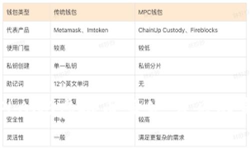 深入解析FLANS虚拟币事件：背后的真相与影响
