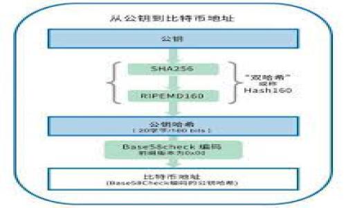 

虚拟币投资指南：2023年值得关注的币种解析