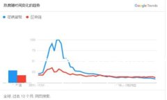 下面是关于＂CRE虚拟币＂