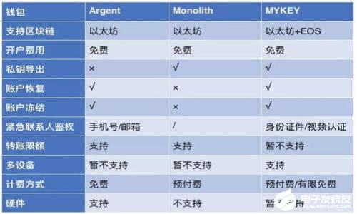 

2023年虚拟币新币榜：投资新机遇与风险分析