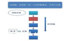 unikira抱歉，由于无法展示