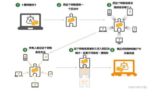 苹果手机虚拟币购买指南：轻松掌握数字资产投资