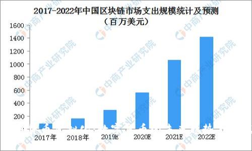 详解贷币虚拟化：数字货币的未来趋势与挑战