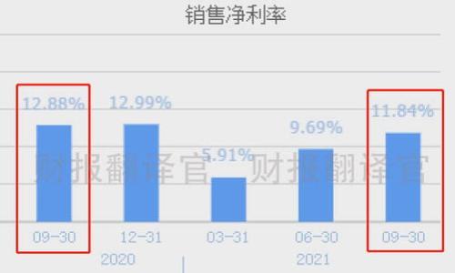 量子肽虚拟币：区块链与生物技术的完美结合
量子肽，虚拟币，区块链，生物技术/guanjianci

## 内容主体大纲

1. **引言**
   - 介绍量子肽虚拟币的背景
   - 为什么关注这一新兴领域

2. **量子肽虚拟币的基本概念**
   - 什么是量子肽
   - 虚拟币的定义
   - 量子肽与虚拟币的关系

3. **区块链技术在量子肽中的应用**
   - 区块链的基本概念
   - 如何将区块链技术应用于量子肽
   - 可能带来的优势与挑战

4. **量子肽虚拟币的市场前景**
   - 当前市场的趋势分析
   - 量子肽虚拟币的潜力与机遇
   - 投资风险及应对策略

5. **量子肽虚拟币的实际案例**
   - 现有项目分析
   - 成功的应用案例
   - 从案例中学到的经验教训

6. **如何参与量子肽虚拟币的投资**
   - 投资前的准备工作
   - 如何选择安全的交易平台
   - 投资策略与建议

7. **未来发展趋势**
   - 量子技术的进步对虚拟币的影响
   - 生物技术与区块链的融合前景
   - 预测未来5年的发展趋势

8. **结论**
   - 总结量子肽虚拟币的意义
   - 对未来的展望提醒

## 引言

量子肽虚拟币是一个新兴概念，它融合了生物技术与区块链技术的优势。随着科技的迅猛发展，特别是在虚拟货币和生物技术领域，量子肽虚拟币逐渐引起广泛关注。本文将深入探讨量子肽虚拟币的基本概念、市场前景及其在未来的发展趋势。

## 量子肽虚拟币的基本概念

### 什么是量子肽

量子肽是一种基于分子生物学的技术，通常是指通过特定的合成方法产生的肽链。这些肽链在生命体内起着重要的生物功能，譬如参与细胞信号传导和调节免疫反应。近年来，量子肽的相关研究逐渐增加，它不仅在医学领域具有重要应用，还有潜力与虚拟货币结合。

### 虚拟币的定义

虚拟币是一种没有实物支持的数字货币，通常依靠区块链等分布式账本技术进行交易和管理。虚拟币近几年快速崛起，吸引了众多投资者和开发者的关注。例如，比特币、以太坊等，这些虚拟币不仅能够作为支付手段，还能在许多领域发挥重要作用。

### 量子肽与虚拟币的关系

量子肽与虚拟币之间的结合意在利用区块链技术来管理和交易量子肽，开启生物技术的一种新模式。这种结合能够提高交易的透明性和安全性，为相关研究提供新的资金支持与应用场景。

## 区块链技术在量子肽中的应用

### 区块链的基本概念

区块链是一个分布式的数据库技术，具有不可篡改、透明和高安全性的特点。它通过将数据分成一个个“区块”并连接成链的方式来确保数据的安全性和完整性。在金融、物流、医疗等领域，区块链的应用已经取得了显著成效。

### 如何将区块链技术应用于量子肽

将区块链技术应用于量子肽，可以通过交易的形式将量子肽的研究成果转化为经济价值。例如，通过智能合约机制，科研机构可以为其量子肽研发成果发布代币，投资者可以通过购买代币来支持这些项目，从而激励更多的研究和开发活动。

### 可能带来的优势与挑战

应用区块链技术于量子肽的发展，带来的优势包括：1) 提高交易透明度；2) 能够跟踪研究资金的流向；3) 调动全球科研人员的积极性。然而，也存在挑战，比如技术的复杂性、法律合规问题等，需要在实际操作中加以解决。

## 量子肽虚拟币的市场前景

### 当前市场的趋势分析

目前，量子肽虚拟币的市场尚处于萌芽阶段，但随着人们对生物技术的重视程度加深，这一领域的潜力逐渐显现。一些投资机构和初创企业已开始布局量子肽相关的项目，市场活力不断增强。

### 量子肽虚拟币的潜力与机遇

量子肽虚拟币迎来了历史性的机遇，随着科技的发展，生物技术的进步将会不断推动量子肽的应用场景扩展。量子肽的研究和应用涉及医疗、环境治理等领域，未来市场空间广阔。

### 投资风险及应对策略

尽管前景看好，投资量子肽虚拟币仍存在风险。投资者需注重市场的波动性，遵循科学的投资策略，并对项目的技术、团队、市场等因素进行全面评估，以降低投资风险。

## 量子肽虚拟币的实际案例

### 现有项目分析

目前市场上已有一些量子肽相关的虚拟币项目，比如“QuantumPeptide”项目。这些项目通常结合生物技术、医疗研究以及区块链技术，提供创新的解决方案，提升量子肽的研究效率与资金流动性。

### 成功的应用案例

例如在医疗领域，一些初创公司通过发行量子肽虚拟币，成功募得研究资金，推进针对某种疾病的药物研发。在这一过程中，投资者和研究者通过区块链技术实现透明化的资金使用，从而确保每一笔投资都能用于实际研究。

### 从案例中学到的经验教训

成功案例提醒我们，在量子肽虚拟币的投资中，必须关注项目的实际应用和技术进步。投资者还需关注行业监管法规，为自己的投资做好风控措施。

## 如何参与量子肽虚拟币的投资

### 投资前的准备工作

在参与量子肽虚拟币投资前，首先要了解生物技术和区块链的基础知识。应进行市场调研，了解当前的趋势、潜在项目及其团队。

### 如何选择安全的交易平台

在选择交易平台时，投资者应注重平台的安全性、用户评价及其在行业中的声誉。要选择支持量子肽虚拟币的可信平台进行交易，并确保平台有良好的安全机制，如双重身份验证和冷存储等。

### 投资策略与建议

建议投资者设定合理的投资额度，切勿盲目跟风。同时，保持对市场动态的关注，选择合适时机介入，分散投资以降低风险。

## 未来发展趋势

### 量子技术的进步对虚拟币的影响

量子技术的进步将极大推动虚拟币领域的创新。量子计算的引入可能改变隐私保护方式和交易安全性，为量子肽虚拟币的发展提供新的动力。

### 生物技术与区块链的融合前景

生物技术与区块链的结合，未来将开创许多新的应用场景。从医疗数据管理到药物研发，区块链将有效解决当前行业内存在的信息孤岛问题，并提升数据利用效率。

### 预测未来5年的发展趋势

未来5年，量子肽虚拟币市场有望迎来快速发展，随着技术的成熟，应用场景将不断扩大，更多科研机构与企业将加入这一领域，形成良性生态。

## 结论

量子肽虚拟币不仅是科技发展的前沿，更是未来金融与生物技术结合的重要探索。期望随着行业的发展，量子肽虚拟币能为人类健康、科学研究以及经济发展带来积极的影响。

---

### 相关问题及详细介绍

#### 问题1: 量子肽虚拟币如何运作？

#### 问题2: 量子肽的市场应用有哪些？

#### 问题3: 投资量子肽虚拟币的风险有哪些？

#### 问题4: 区块链技术在生物技术领域的其他应用？

#### 问题5: 量子肽未来可能涉及的伦理问题？

#### 问题6: 如何评估量子肽虚拟币的投资价值？

请您选择其中问题，我将详细展开介绍。