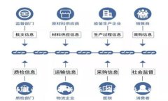 虚拟币税收的全解析：如