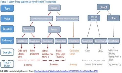 3月1日虚拟币出金全攻略：让您的投资更高效