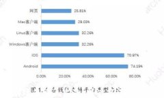 虚拟币钱包转账失败怎么