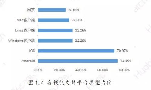 
虚拟币钱包转账失败怎么办？解决方法与注意事项全解析