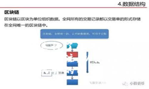 baiotiSEMS虚拟币：未来金融的新机遇与挑战/baioti  
SEMS虚拟币, 数字货币, 区块链技术, 加密资产/guanjianci  

### 内容主体大纲

1. **引言**
   - 简介SEMS虚拟币的背景与意义
   - 当前数字货币市场的概述

2. **什么是SEMS虚拟币？**
   - 定义与特点
   - 与其他虚拟币的区别

3. **SEMS虚拟币的技术基础**
   - 区块链技术的应用
   - 安全性与透明性

4. **SEMS虚拟币的市场表现**
   - 价格走势分析
   - 投资潜力与风险

5. **SEMS虚拟币的应用场景**
   - 在线支付
   - 跨境交易
   - 智能合约的应用

6. **SEMS虚拟币的法律与监管**
   - 全球各国对数字货币的监管现状
   - 合规性与法律风险

7. **如何投资SEMS虚拟币？**
   - 投资策略与建议
   - 常见投资错误与规避方法

8. **未来的发展趋势与挑战**
   - SEMS虚拟币的未来展望
   - 面临的挑战与解决方案

9. **结论**
   - 总结SEM虚拟币的前景
   - 对未来的期待

### 详细内容

#### 引言

在过去的十年里，数字货币的发展可以说是突飞猛进。SEMS虚拟币作为新兴的数字资产，正逐渐受到投资者的关注。随着区块链技术的不断发展，SEMS虚拟币的出现不仅丰富了数字货币的种类，也为投资者打开了新的机会。  
本篇文章将深入探讨SEMS虚拟币的方方面面，帮助读者更好地理解这一新兴的虚拟资产及其市场动态。

#### 什么是SEMS虚拟币？

SEMS虚拟币是一种基于区块链技术的数字货币，具有去中心化、匿名性和不可篡改等特点。与传统的金融体系相比，SEMS虚拟币能够实现更快速和低成本的交易，适用于各种支付场景。  
如果将SEMS与比特币等其他加密货币进行比较，SEMS在交易速度和处理能力上具有一些优势，使得其在市场上的竞争力逐渐增加。  

#### SEMS虚拟币的技术基础

SEMS虚拟币的核心技术是区块链，这是一个公共的、去中心化的数据库，能够记录所有交易数据，并确保其安全性和透明性。由于区块链采用了加密算法，交易信息一旦被记录就不容易被篡改，这为投资者提供了较高的安全保障。  
此外，SEMS还引入了一些新技术，如智能合约，这使得交易可以在没有中介的情况下自动执行，极大地提高了交易效率。  

#### SEMS虚拟币的市场表现

在市场表现方面，SEMS虚拟币的价格受到多种因素的影响，包括市场需求、投资者情绪、政策监管等。虽然当前的市场波动较大，但从长远来看，许多分析师认为SEMS仍具备较大的投资空间。  
在进行市场分析时，投资者应关注SEMS的技术进展、市场接受度及其生态系统的发展等因素，以便更好地判断其未来走势。  

#### SEMS虚拟币的应用场景

SEMS虚拟币具备多种应用场景，其中最常见的是在线支付。越来越多的商家开始接受SEMS作为交易工具，用户可以利用SEMS进行商品购买和服务支付。  
此外，SEMS在跨境交易中的应用也越来越广泛。通过SEMS进行跨境交易能够降低交易费用和时间成本，同时提高交易的安全性和透明度。  

#### SEMS虚拟币的法律与监管

尽管SEMS虚拟币具备去中心化和匿名性的特点，但在全球范围内，其法律地位和监管政策仍在不断变化。各国对数字货币的监管方式不尽相同，有的国家对此采取包容态度，而有的国家则限制交易。  
投资者应关注所在国家的相关法律法规，以便合理规避合规风险，同时在制定投资计划时，将法律风险纳入考虑范围。  

#### 如何投资SEMS虚拟币？

投资SEMS虚拟币需要一定的专业知识和市场洞察力。在进行投资时，建议投资者制定明确的投资计划，包括资金分配、目标收益和止损策略。  
同时，应当避免盲目跟风式的投资，了解市场动态和相关技术是成功投资的关键。定期评估投资策略，并根据市场情况进行调整，也是确保投资成功的重要环节。  

#### 未来的发展趋势与挑战

SEMS虚拟币作为一种新兴数字资产，其未来发展充满机遇，但也面临诸多挑战。随着技术的发展，SEMS有望在更多领域得到应用，从而推动其市场价值提升。  
然而，市场的竞争也愈发激烈，SEMS需不断创新，满足用户的需求，才能保持其市场竞争力。同时，法律法规的变化也可能影响其发展方向，投资者需要时刻关注相关信息，以便做出及时的应对。  

#### 结论

综上所述，SEMS虚拟币凭借其独特的优势和广泛的应用前景，吸引了越来越多的投资者关注。随着市场的不断成熟，SEMS虚拟币有望在未来的发展中取得更大的突破。  
尽管面临不少挑战，但通过合理的投资策略和对市场的持续关注，投资者依然可以在这一新兴领域中寻找机会，为未来的金融变革做好准备。  

### 相关问题及详细介绍

### 问题1：SEMS虚拟币的特点有哪些？

SEMS虚拟币具备去中心化、匿名性、快速交易和低交易费用等特点。这些优势使得它能吸引越来越多的投资者与用户。去中心化特性意味着没有中央机构控制资金，从而降低了风险。而匿名性则保护了用户的隐私。交易速度和费用的优势使得更多的用户愿意使用SEMS进行交易。  
此外，SEMS虚拟币还结合了智能合约，能够实现自动执行交易。这种技术使得买卖双方能够在无需中介的情况下进行交易，进一步提高了交易效率。  
总结来说，SEMS虚拟币的特点让其成为一种更加自由和灵活的支付工具，符合现代社会对方便快捷交易的需求。  

### 问题2：如何评估SEMS虚拟币的市场价值？

评估SEMS虚拟币市场价值需要综合考虑多个因素。首先，应从市场需求和流动性入手。通过分析市场的交易量和活跃度，可以判断SEMS的市场接受程度。  
其次，技术创新是影响市场价值的重要因素。了解SEMS的技术更新进展、应用场景拓展以及社区支持度，可以更准确地把握其潜力。  
此外，市场情绪和舆论导向也会影响市场估值。密切关注社交媒体、专业分析师的看法和新闻动态，有助于捕捉市场变化。  
最后，还需注意宏观经济环境和法律政策的变动，适时调整投资策略。  

### 问题3：SEMS虚拟币如何防范投资风险？

投资SEMS虚拟币面临的风险主要包括市场波动、技术风险和监管风险。为了降低这些风险，需要制定科学的投资策略，比如设定合理的止损点和目标收益。  
同时，分散投资也是一种降低风险的有效手段。投资者可以将资金分散在不同的数字货币上，以避免集中风险。同时，保持对市场动态的关注，及时调整投资组合也是十分必要的。  
另外，进行充分的研究和了解相关技术背景，也能帮助投资者识别和规避潜在的风险。  

### 问题4：SEMS虚拟币的未来发展趋势？

SEMS虚拟币的未来发展趋势可从多个方面进行分析。首先，技术持续创新将促进SEMS的普及与应用，比如利用区块链技术提升交易的安全性与效率。  
其次，随着更多商家和平台的加入，SEMS有望在日常交易中得到更广泛的接受，进而提升其市场地位。  
另外，监管政策的稳定也将为SEMS的发展创造良好的环境，推动合法合规的市场实践延续下去。  
综上所述，SEMS虚拟币在未来具有广阔的发展前景，但也需要持续关注市场变化和技术进展。  

### 问题5：SEMS虚拟币对传统金融体系的影响？

SEMS虚拟币的出现对传统金融体系产生了深远的影响。首先，它提供了一种去中心化的金融交易方式，这意味着用户可以直接在区块链上进行交易，减少了对中介的依赖，降低了交易成本。  
其次，通过SEMS，用户能够实现更迅速的跨境支付，大大提升了资金的流动性。这对于很多企业和个人用户来说，无疑是一个巨大的便利。  
此外，SEMS虚拟币的出现也促使金融机构加快数字化转型的步伐，传统银行和金融机构纷纷趋向于探索数字货币及其应用场景。  

### 问题6：SEMS虚拟币的法律合规性问题？

SEMS虚拟币的法律合规性是一个复杂而敏感的话题。各国对数字货币的监管政策差异极大，有些国家对其持开放态度，而有些国家则进行了限制或禁止。在投资SEMS虚拟币时，了解所在国家的法律法规是非常重要的。  
许多国家正逐渐制定与数字货币相关的法律法规，涉及的内容包括反洗钱、税收政策、数据保护等。投资者应保持对这些政策动态的高度关注，以免陷入法律风险。  
未来，随着SEMS虚拟币的不断发展，相关的法律合规措施也将不断完善。合理合规的投资可以帮助投资者在享受数字货币带来的盈利机会的同时，有效防范可能的法律风险。  