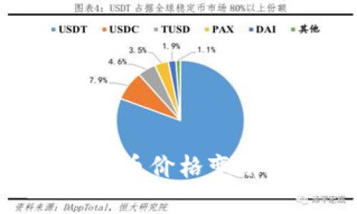 了解Pipi虚拟币价格变动与投资策略