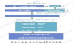 小狐钱包破解版安卓下载