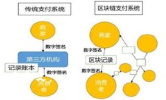 保时捷虚拟币: 未来汽车与