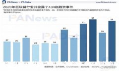 如何成功持有虚拟货币：