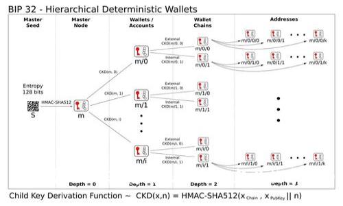 虚拟霓虹币：颠覆传统金融的新兴数字货币