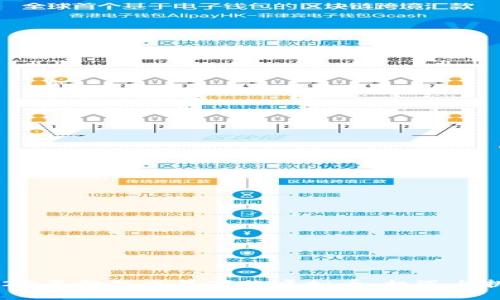 2022年金融风暴下的虚拟币：机遇与挑战