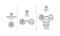 Aptoide小狐钱包：开启数字