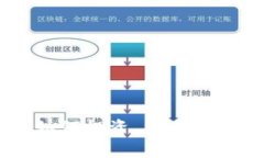 AEO虚拟币：如何投资、交