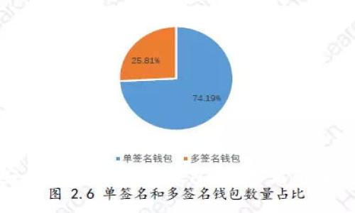 如何安全购买虚拟币钱包：初学者的完整指南