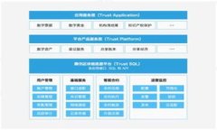 如何解决小狐钱包兑换不