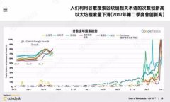 小狐钱包注销账号及密码