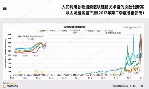 小狐钱包注销账号及密码的详细步骤指南