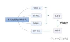 全面解读XVS虚拟币：投资