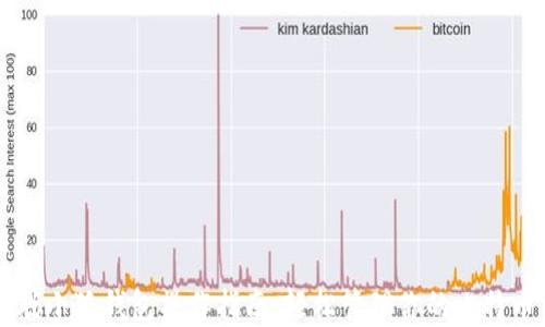 
中本聪小狐钱包操作指南：轻松管理你的比特币资产