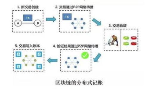 

虚拟币与元宇宙：连接数字经济与虚拟社交的新纪元