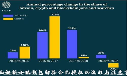 
全面解析小狐钱包解除合约授权的流程与注意事项