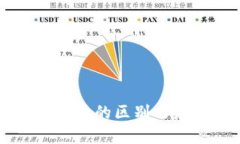虚拟币通道的区别与应用