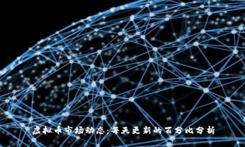 虚拟币市场动态：每天更新的百分比分析