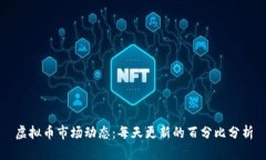 虚拟币市场动态：每天更