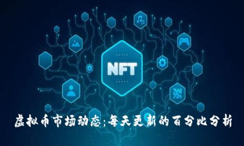 虚拟币市场动态：每天更新的百分比分析