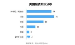 深入了解DFK虚拟币：从基