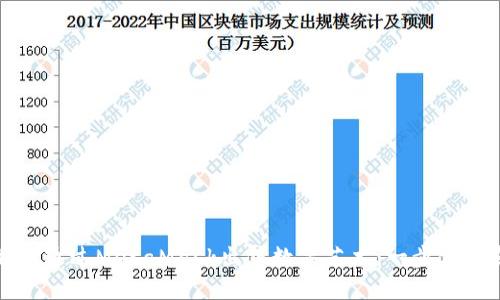 如何通过MetaMask出售数字艺术：一步步指南