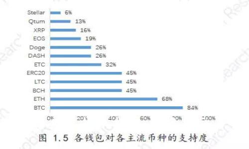 2023年常见虚拟币指南：投资与交易全解析