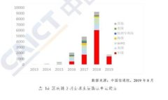 小狐钱包使用指南：没有